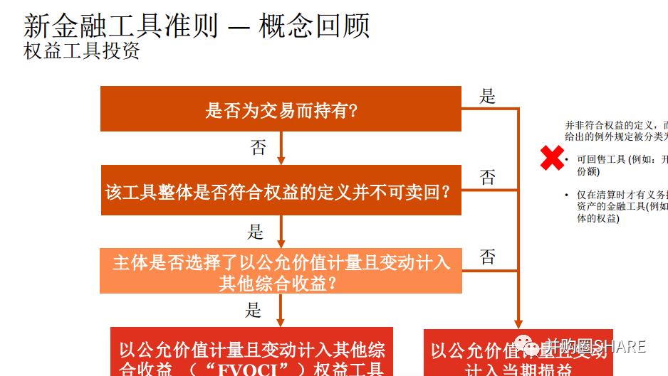 IPO企业股权架构设计实操手册