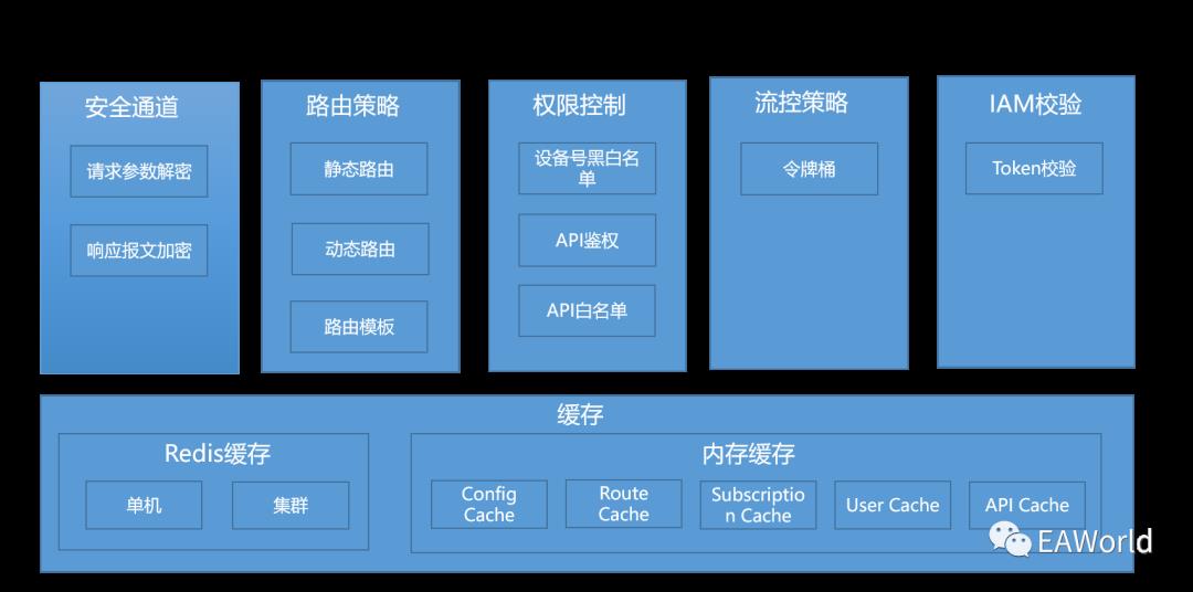 技术中台之移动平台安全架构设计