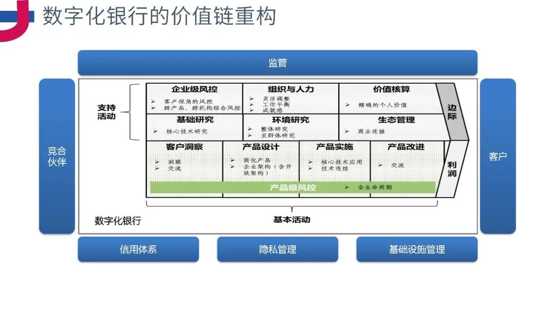 PPT分享《企业级业务架构设计方法论》