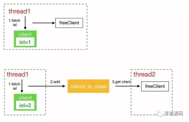 比 Redis 还快 5 倍的中间件，凭什么这么快？