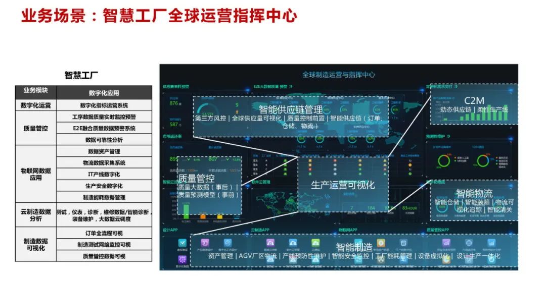 华为云 | 大数据中台架构设计（PPT可下载）