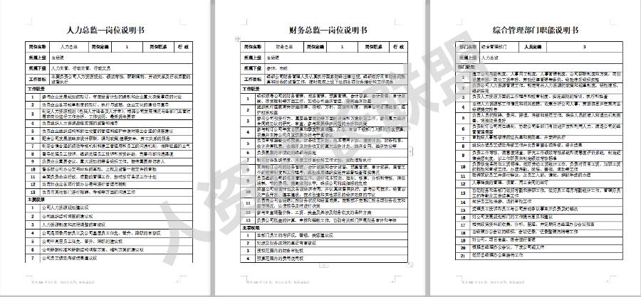 最潮组织架构设计模板.ppt