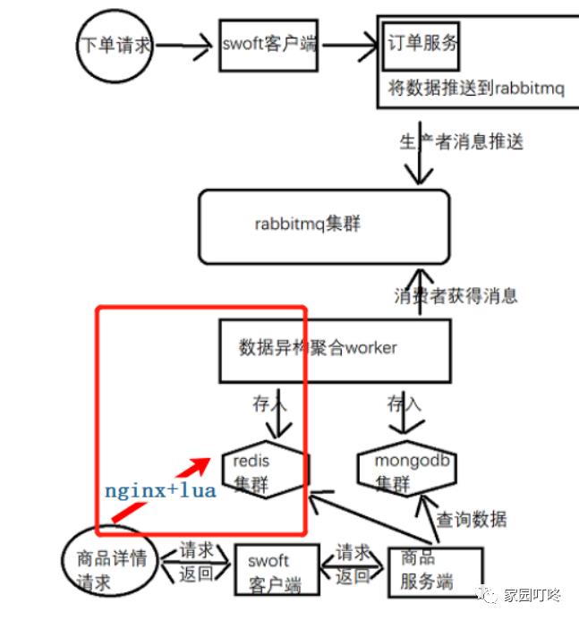 lua在项目中的实际应用