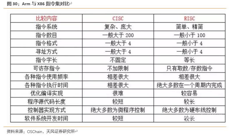 【天风电子】全志科技：国内arm架构设计龙头，优享国产化+行业变革红利