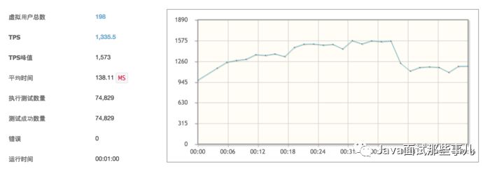 基于Nginx+lua的蓝绿发布系统