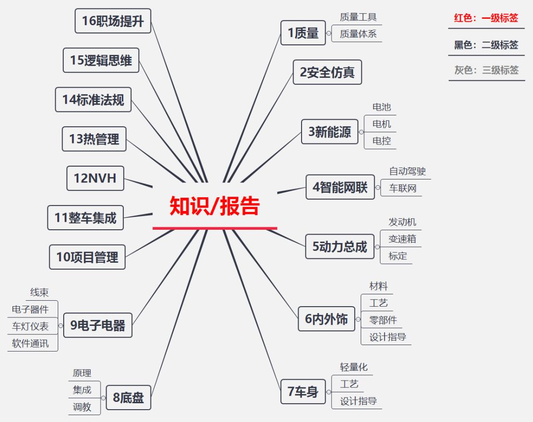 【报告256】5G网络架构设计白皮书-中文版（21页可下载）