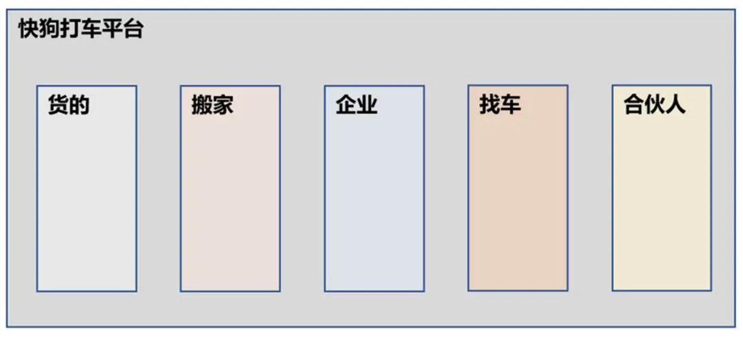 我们从来都反对“大中台，小前台”的架构设计！