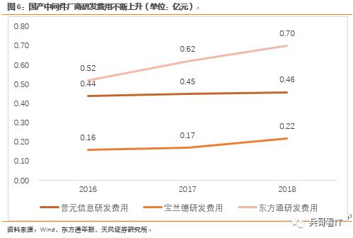 重磅重发！【中国中间件行业研究总论】