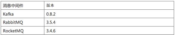 消息中间件的对比
