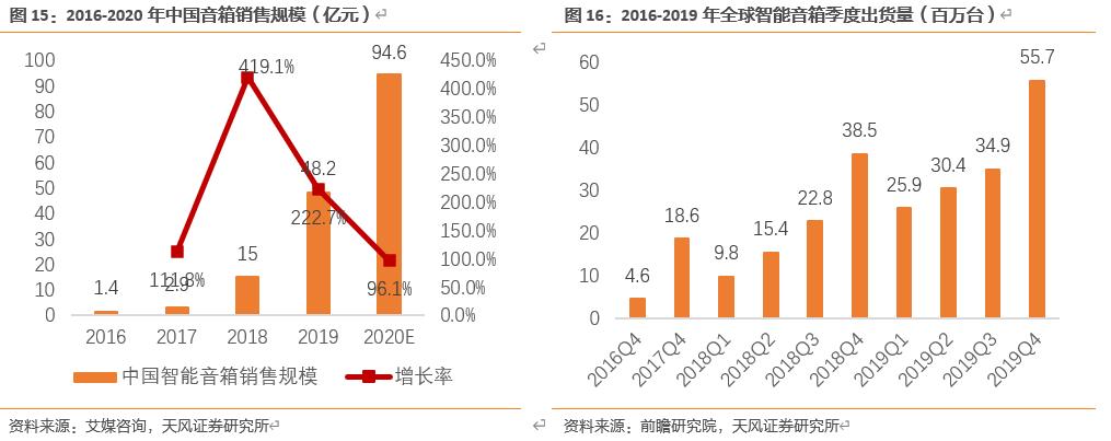 【天风电子】全志科技：国内arm架构设计龙头，优享国产化+行业变革红利