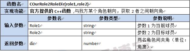 【第六章】第八节Lua及C++函数