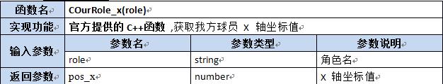 【第六章】第八节Lua及C++函数