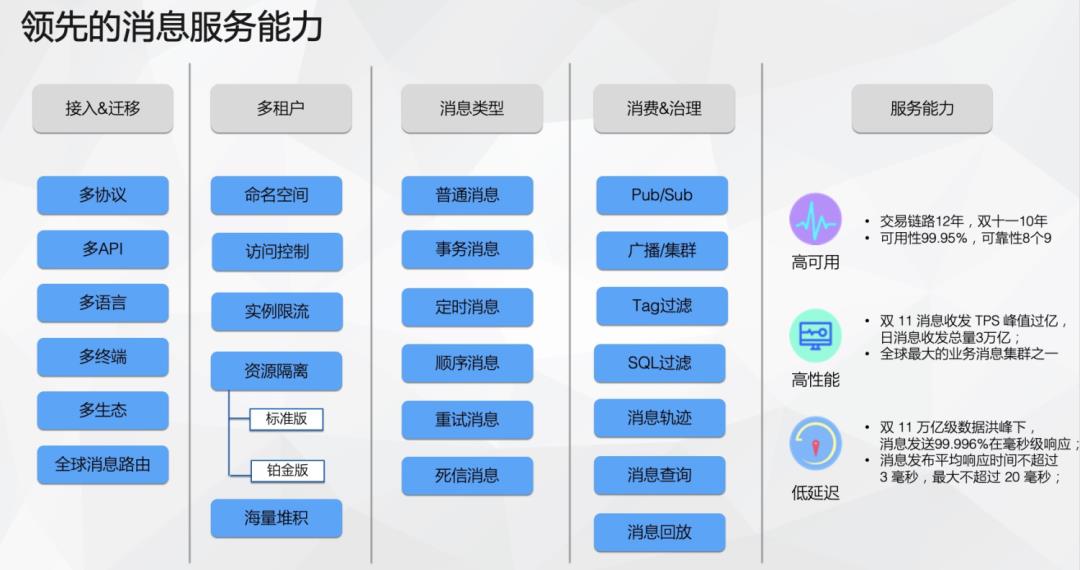 云原生|消息中间件的演进路线