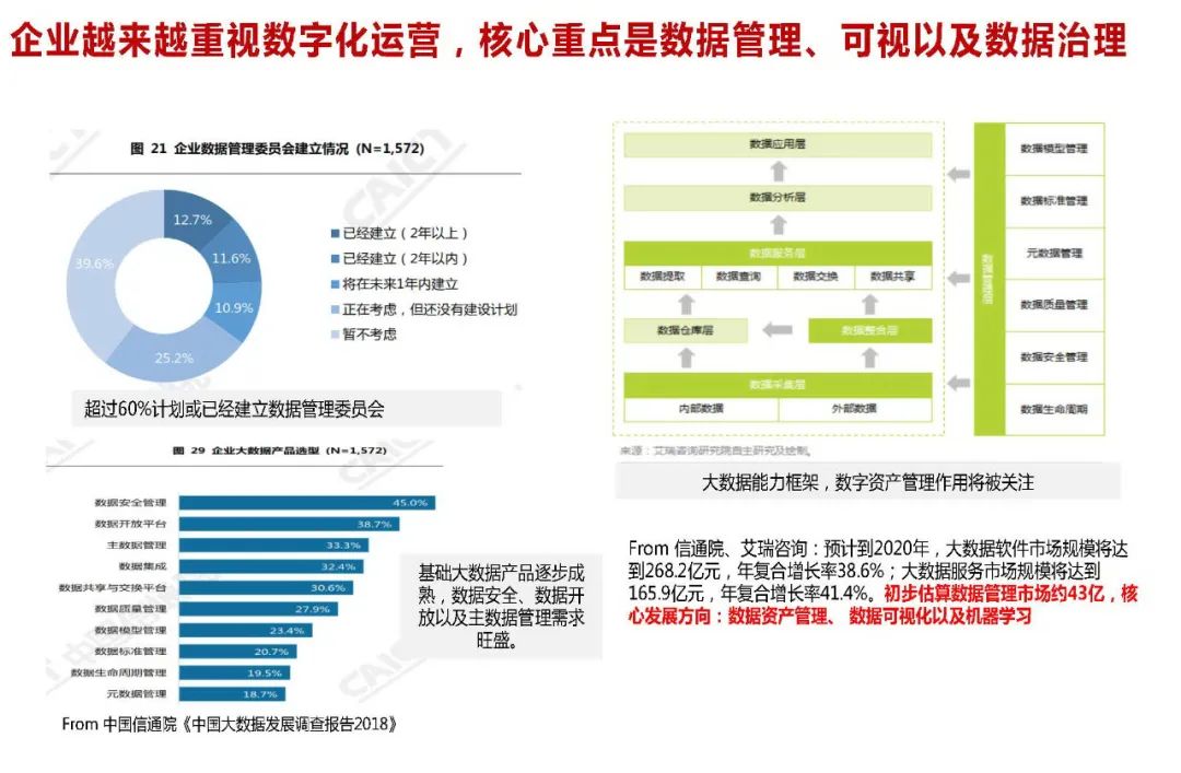 华为云 | 大数据中台架构设计