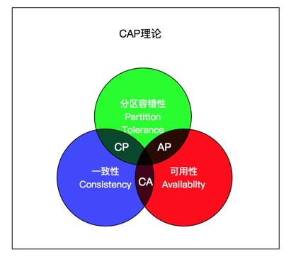 学习总结 | 跟玄姐学三种架构设计思维模型