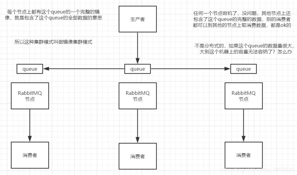 MQ消息中间件，面试能问写什么？