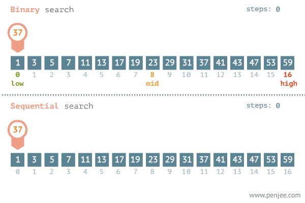 二分查找(Binary Search)