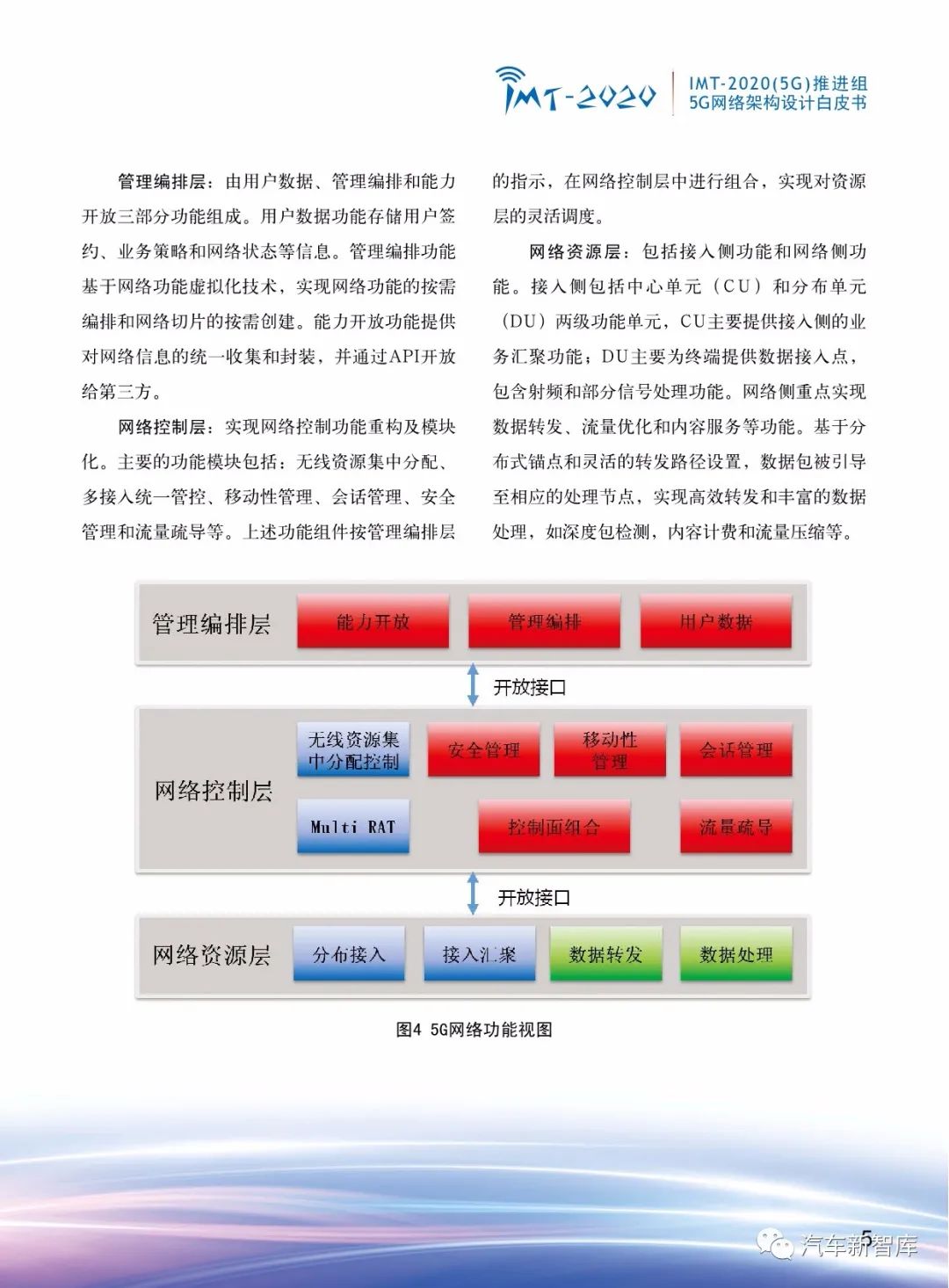 【报告256】5G网络架构设计白皮书-中文版（21页可下载）