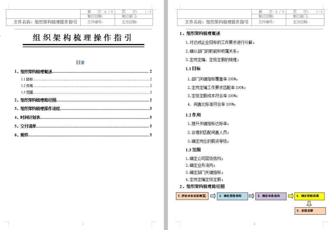 工具包 | 组织架构设计.rar