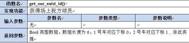 【第六章】第八节Lua及C++函数