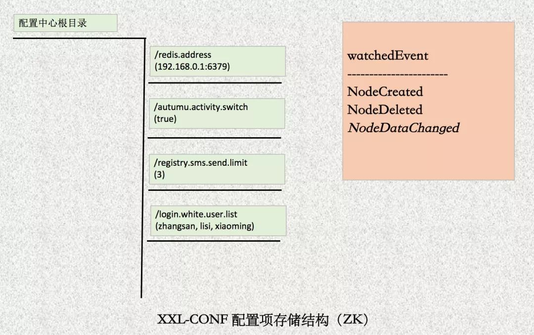 如何搭建完备实用的基础架构与中间件体系？