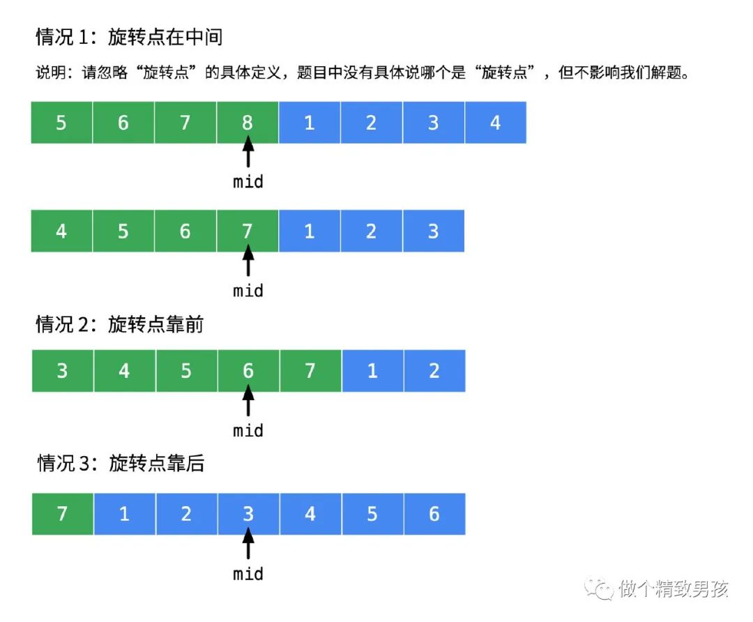 搞定所有的二分查找