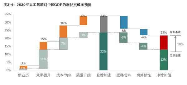 AI新基建架构设计与经济价值研究