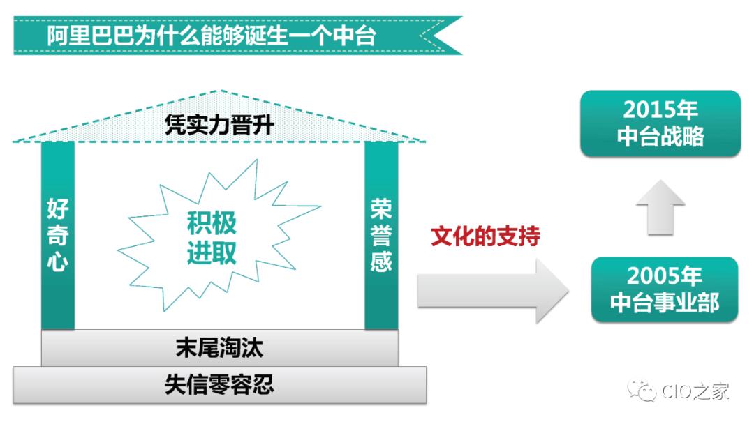 企业业务架构设计方法论