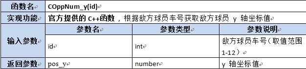 【第六章】第八节Lua及C++函数