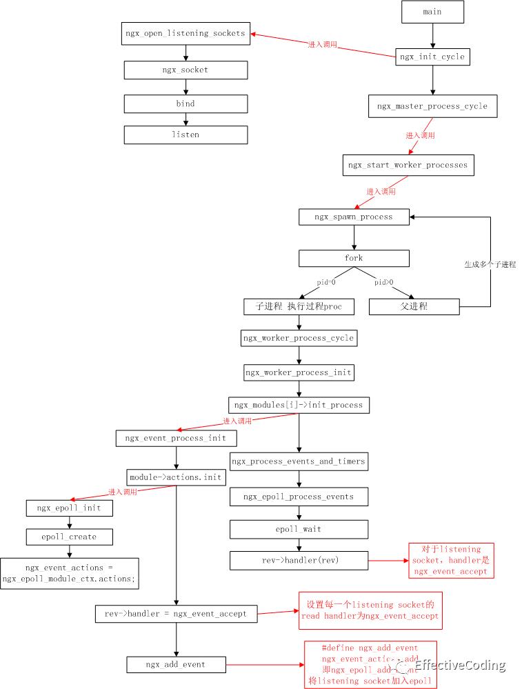 高并发--Nginx+lua是如何扛住的