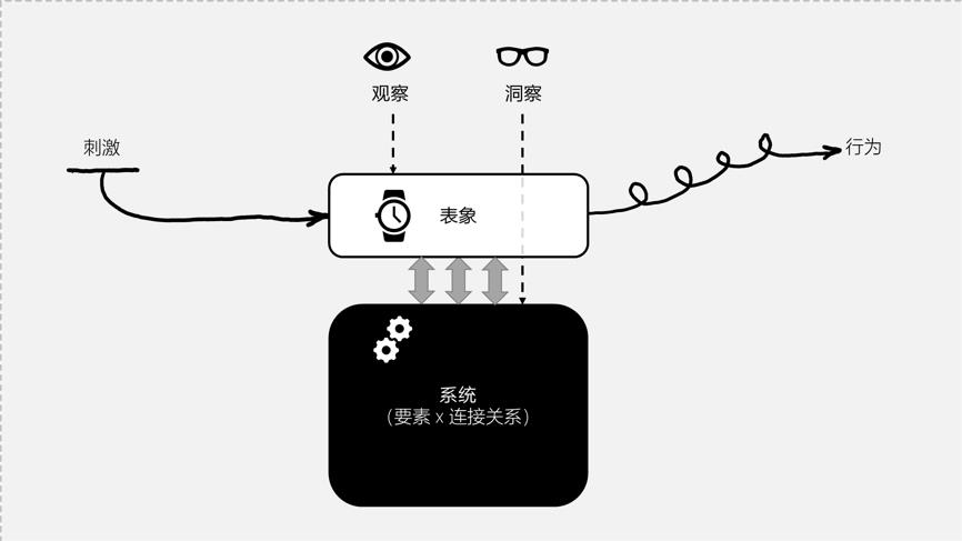 学习总结 | 跟玄姐学三种架构设计思维模型