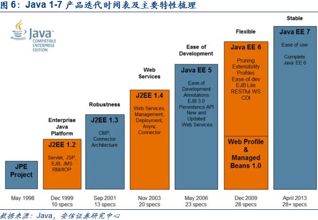 中间件：国产化一小步，商业化一大步