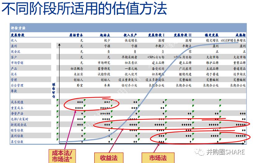 中金-跨境并购流程管理和交易架构设计