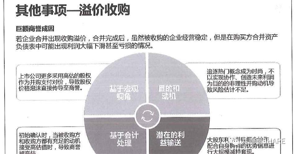 IPO企业股权架构设计实操手册