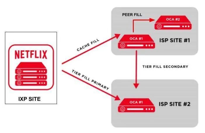 深度好文：Netflix奈飞微服务架构设计解析