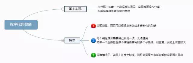 浅谈读写分离和几种常见的开源数据库中间件