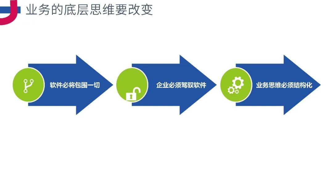 PPT分享《企业级业务架构设计方法论》