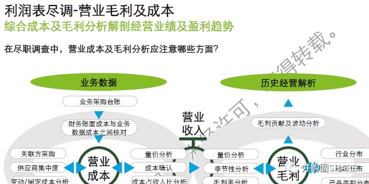 IPO企业股权架构设计实操手册