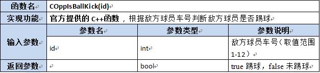 【第六章】第八节Lua及C++函数