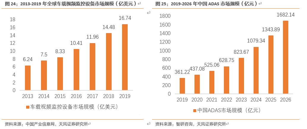 【天风电子】全志科技：国内arm架构设计龙头，优享国产化+行业变革红利