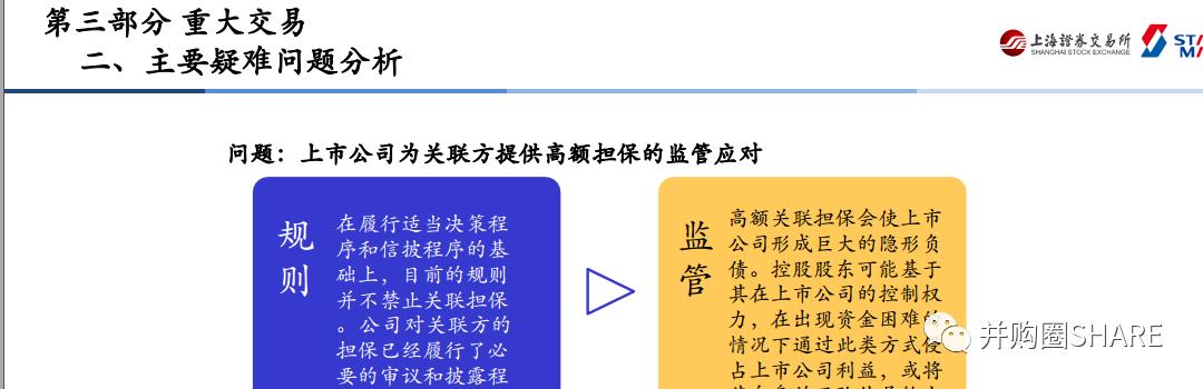 IPO企业股权架构设计实操手册