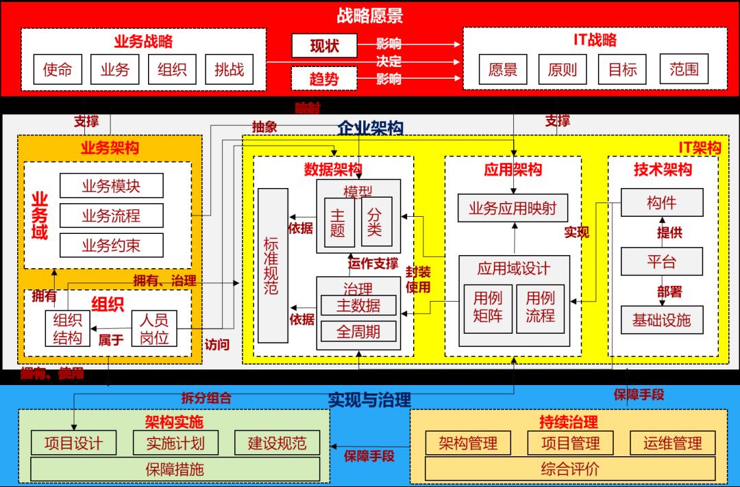 老周讲堂：软件系统·架构设计