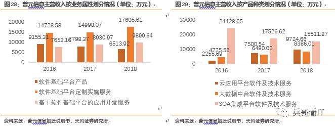 重磅重发！【中国中间件行业研究总论】