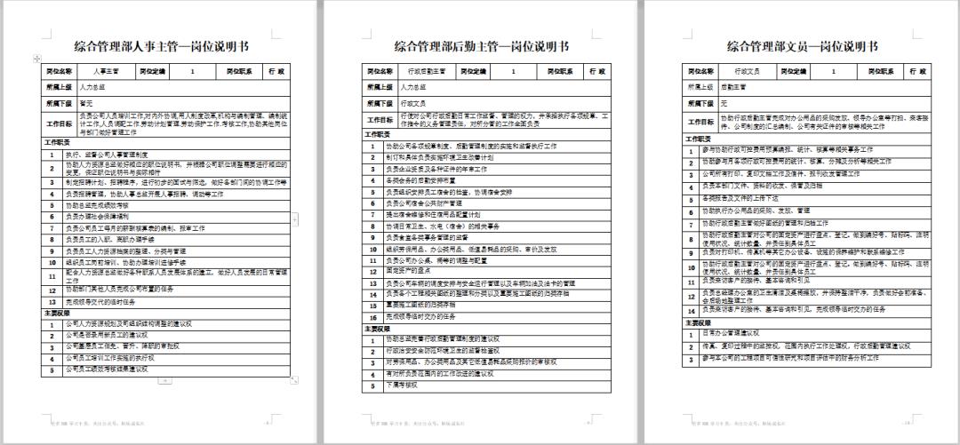 最潮组织架构设计模板.ppt