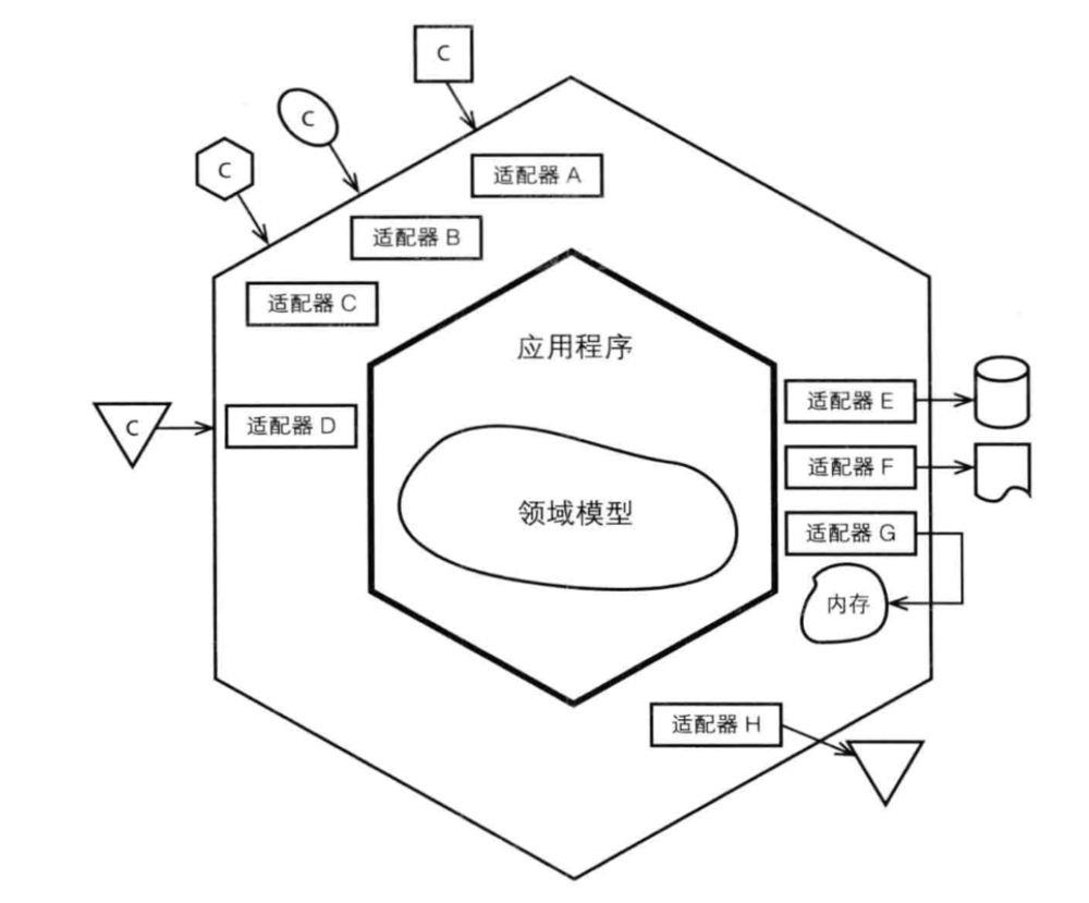 架构设计之设计模型