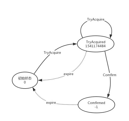 redis 实现分布式幂等服务中间件