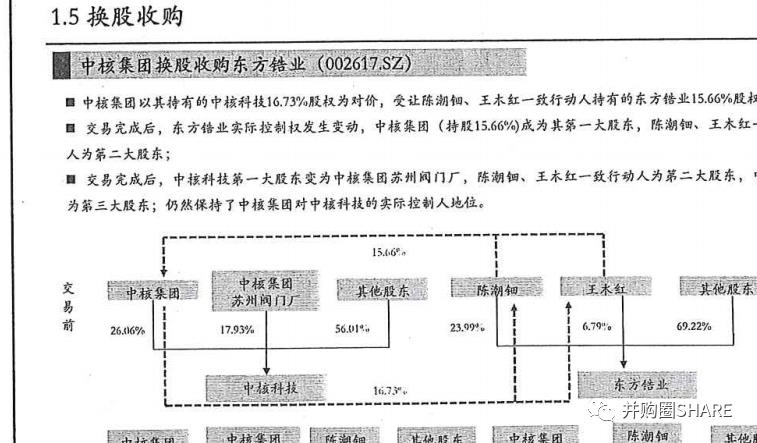 中金-跨境并购流程管理和交易架构设计