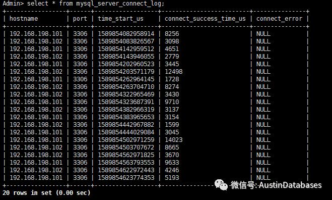 MYSQL 中间件 为什么选择 PROXYSQL VS MHA