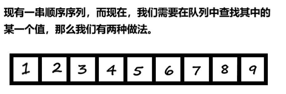 每周算法小知识之二分查找