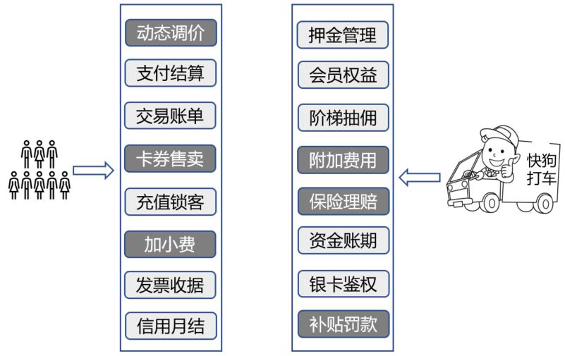 我们从来都反对“大中台，小前台”的架构设计！